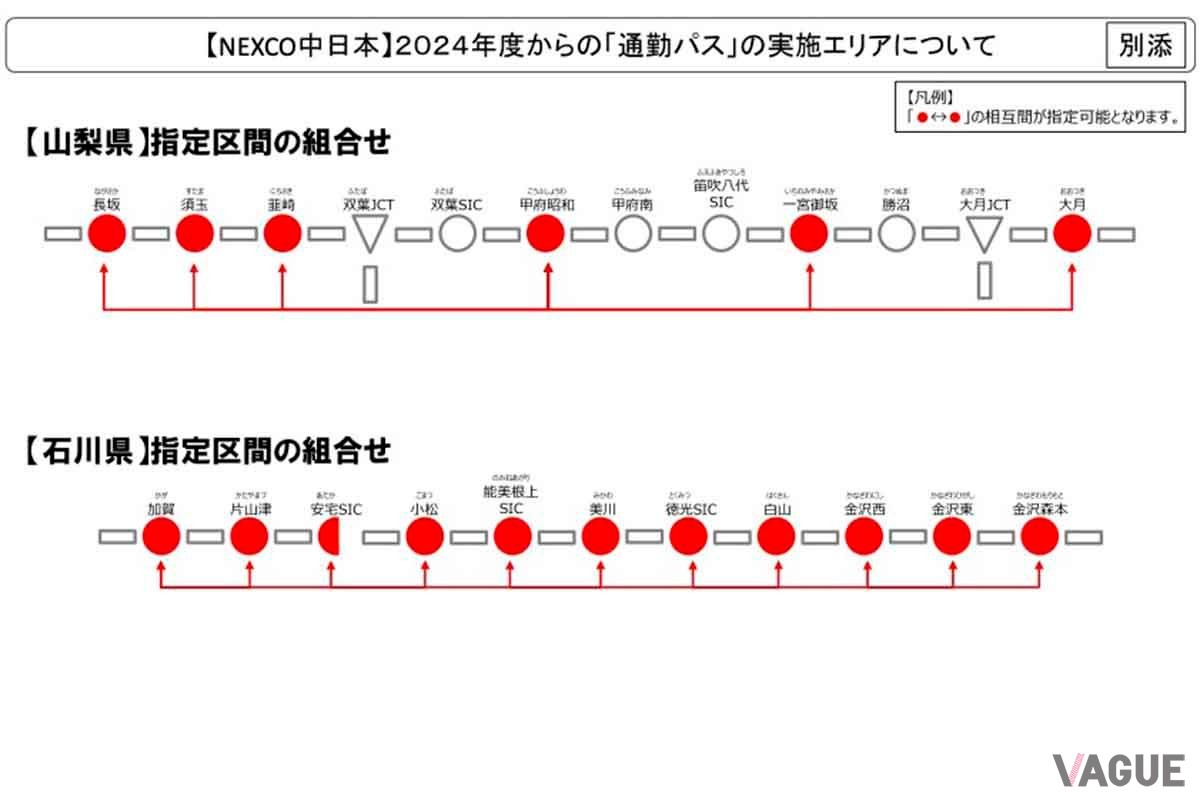 全国6道県で行われる「新・通勤パス」。利用月の月初から月末までの1カ月間、各日最初の3回までの走行に限り、指定区間内を最大50%割引で走行できる