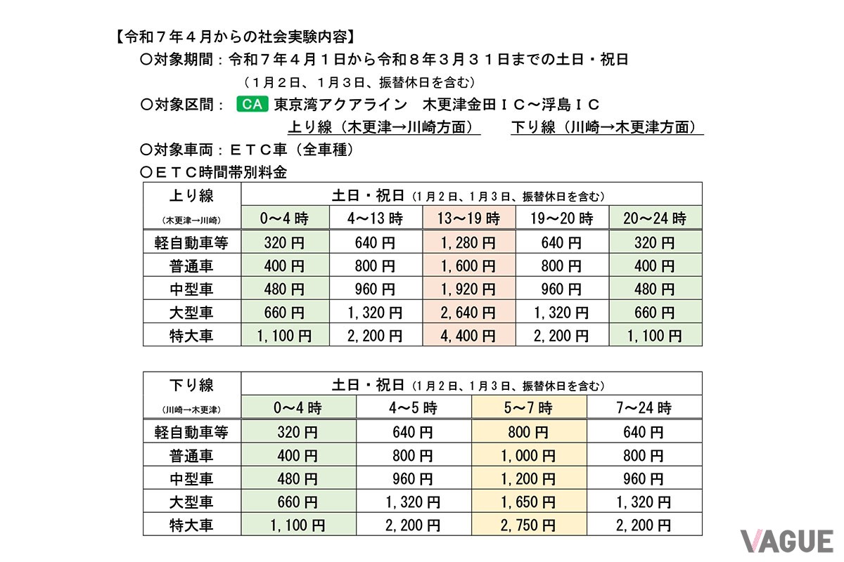 ETC時間帯別料金