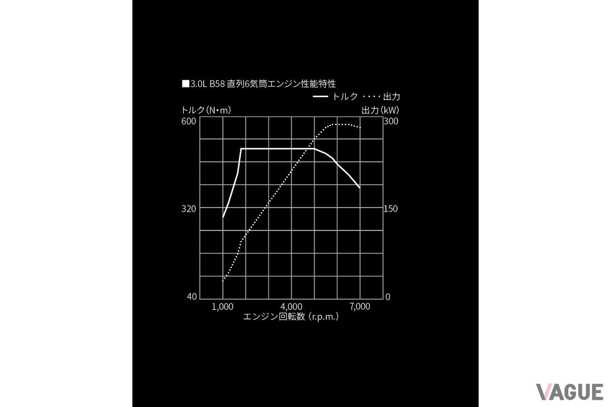 トヨタ「スープラ」
