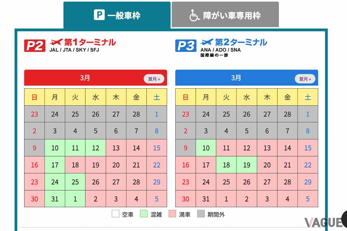 羽田空港駐車予約サービスのサイト。3−4月では休日は満車になっている