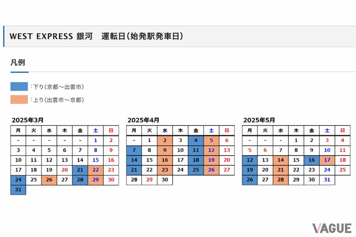 「WEST EXPRESS 銀河」の運転日