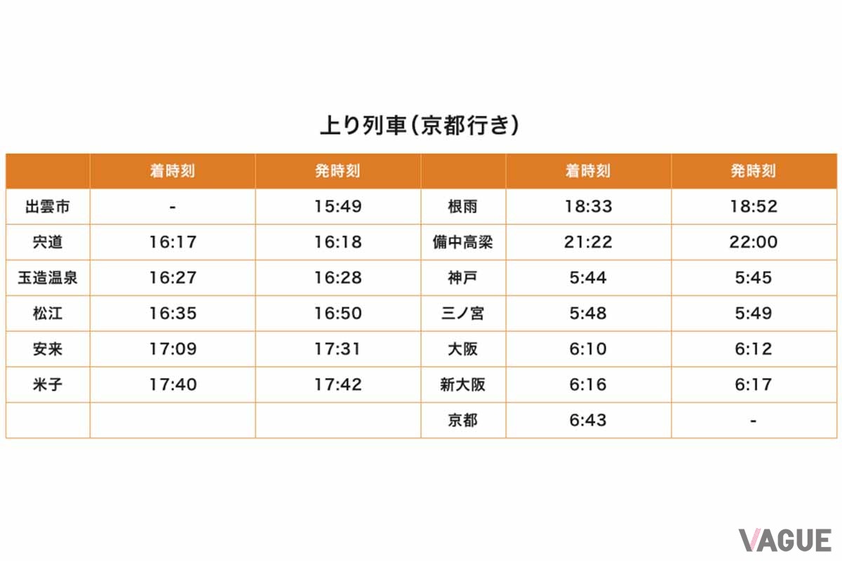 「WEST EXPRESS 銀河」2025年3月〜5月の山陰ルートの時刻表