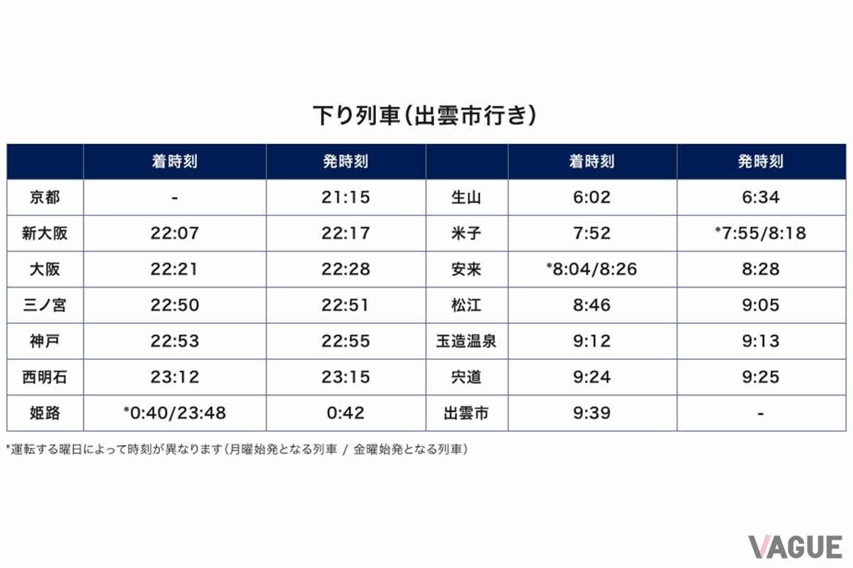 「WEST EXPRESS 銀河」2025年3月〜5月の山陰ルートの時刻表