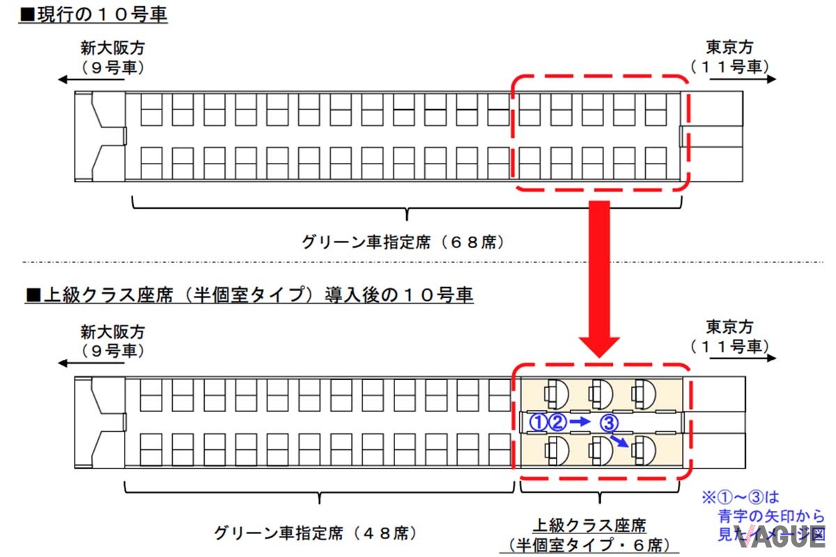 2026年秋に導入予定の東海道新幹線「半個室タイプ」の上級クラス座席