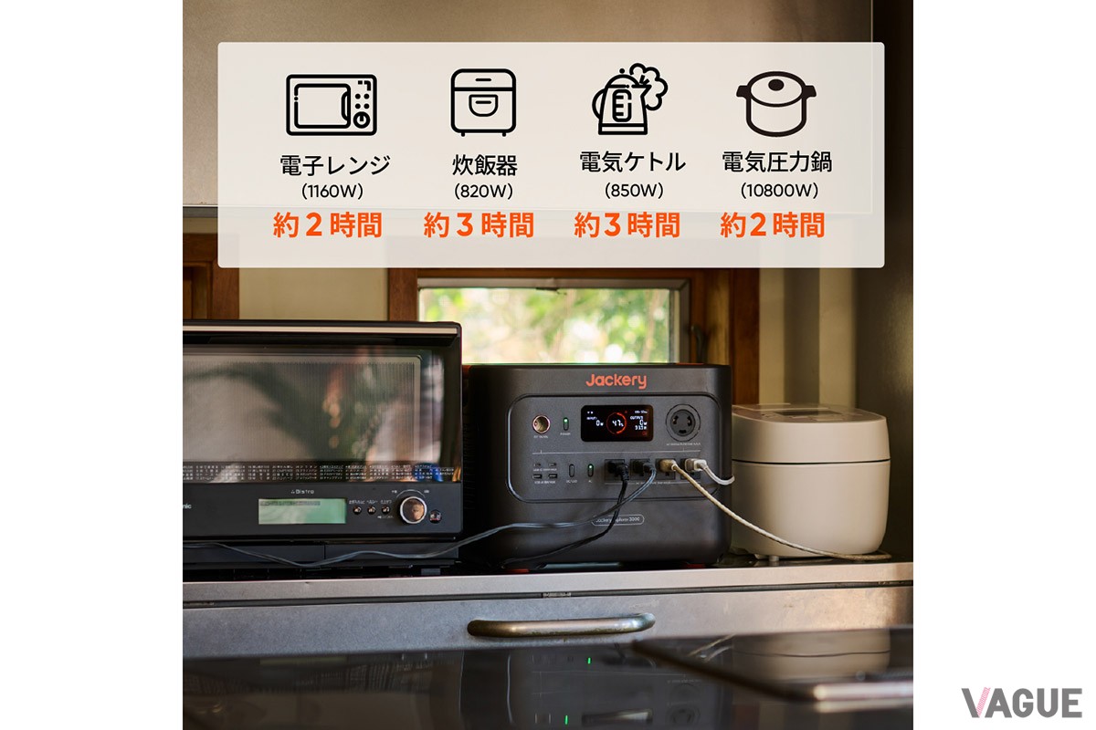 一般的なポータブル電源では使用不可とされることの多い電子レンジや電気ケトルなど、高出力のキッチン家電も使用可能。身近な家電が利用できるのは頼もしい