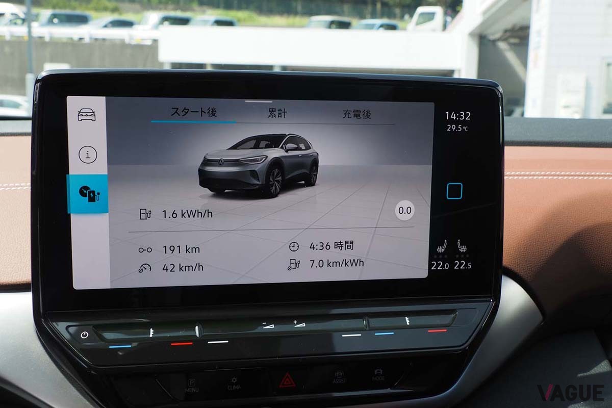 IVIのメリットを最大限に活用できるのが電動車のバッテリー管理だ