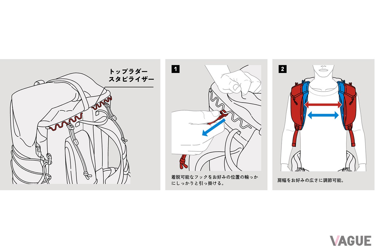 好みに応じて肩幅の調整を可能にするトップラダースタビライザー