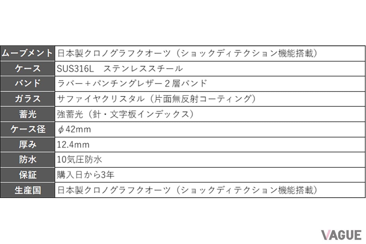 「KATANA」「Hayabusa」の共通仕様