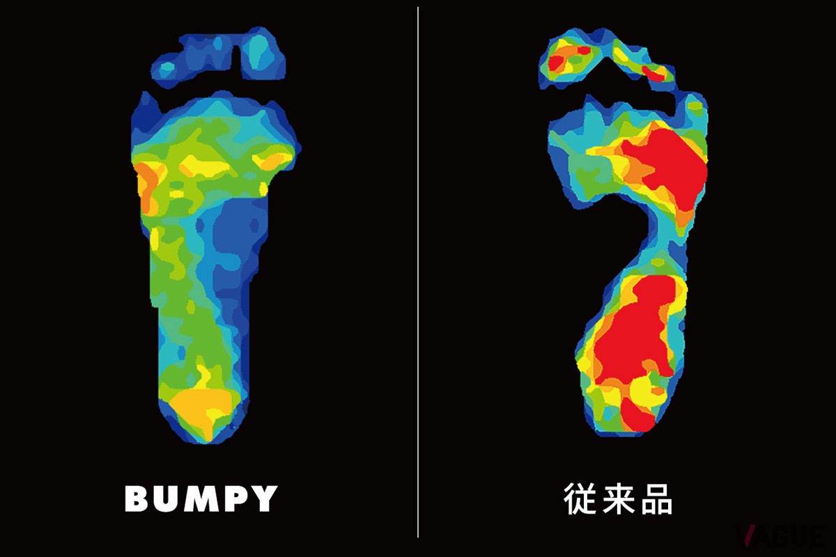 足裏全体に圧力が分散している