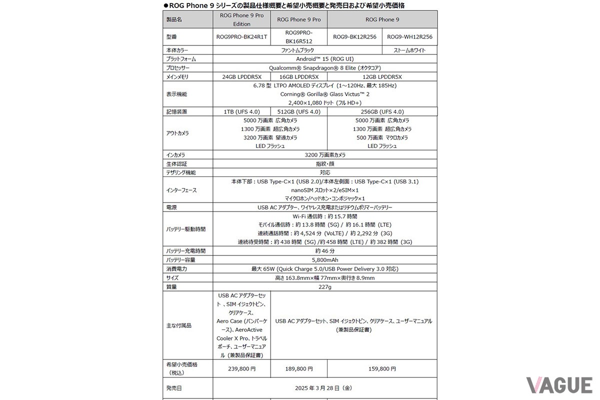 仕様一覧。「Pro」よりさらに高性能な「Pro Edition」も数量限定にて発売
