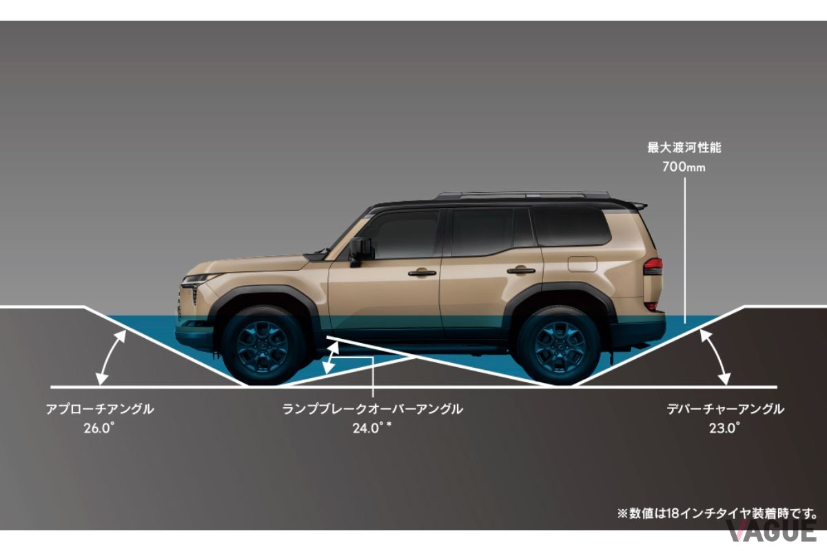 レクサス本格オフローダーの新型「GX550」