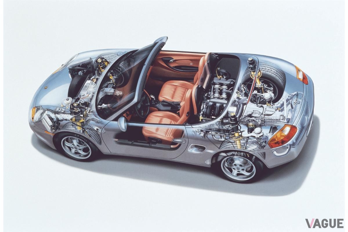 ポルシェ986型「ボクスター」の前期モデル