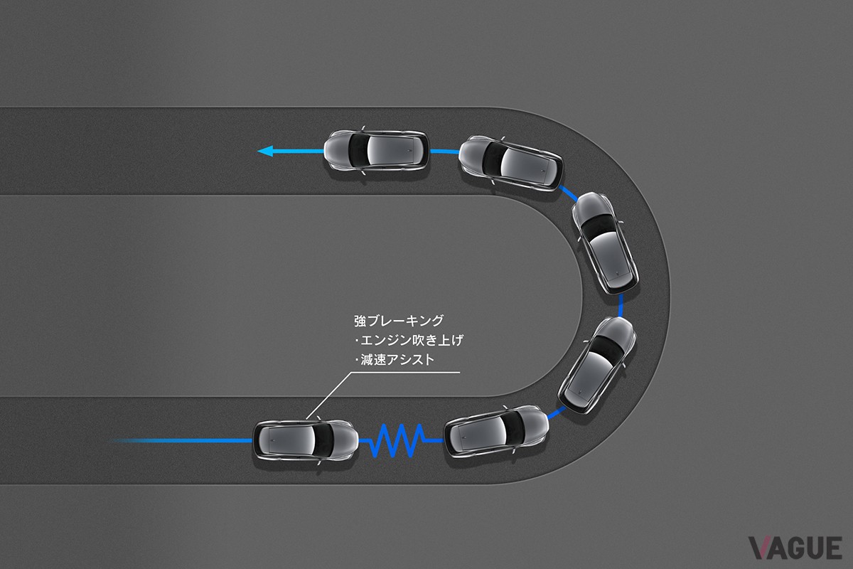 減速アシスト