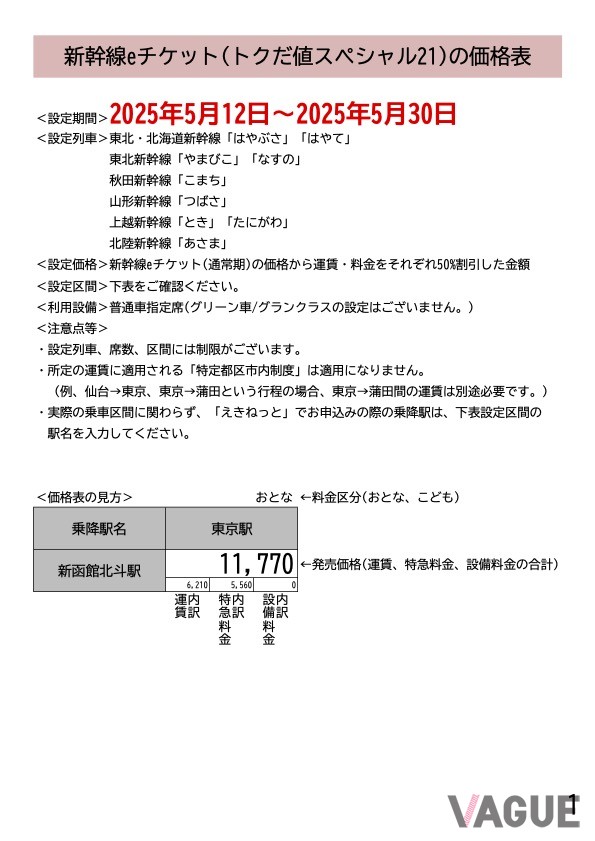 新幹線eチケット(トクだ値スペシャル21)の価格表