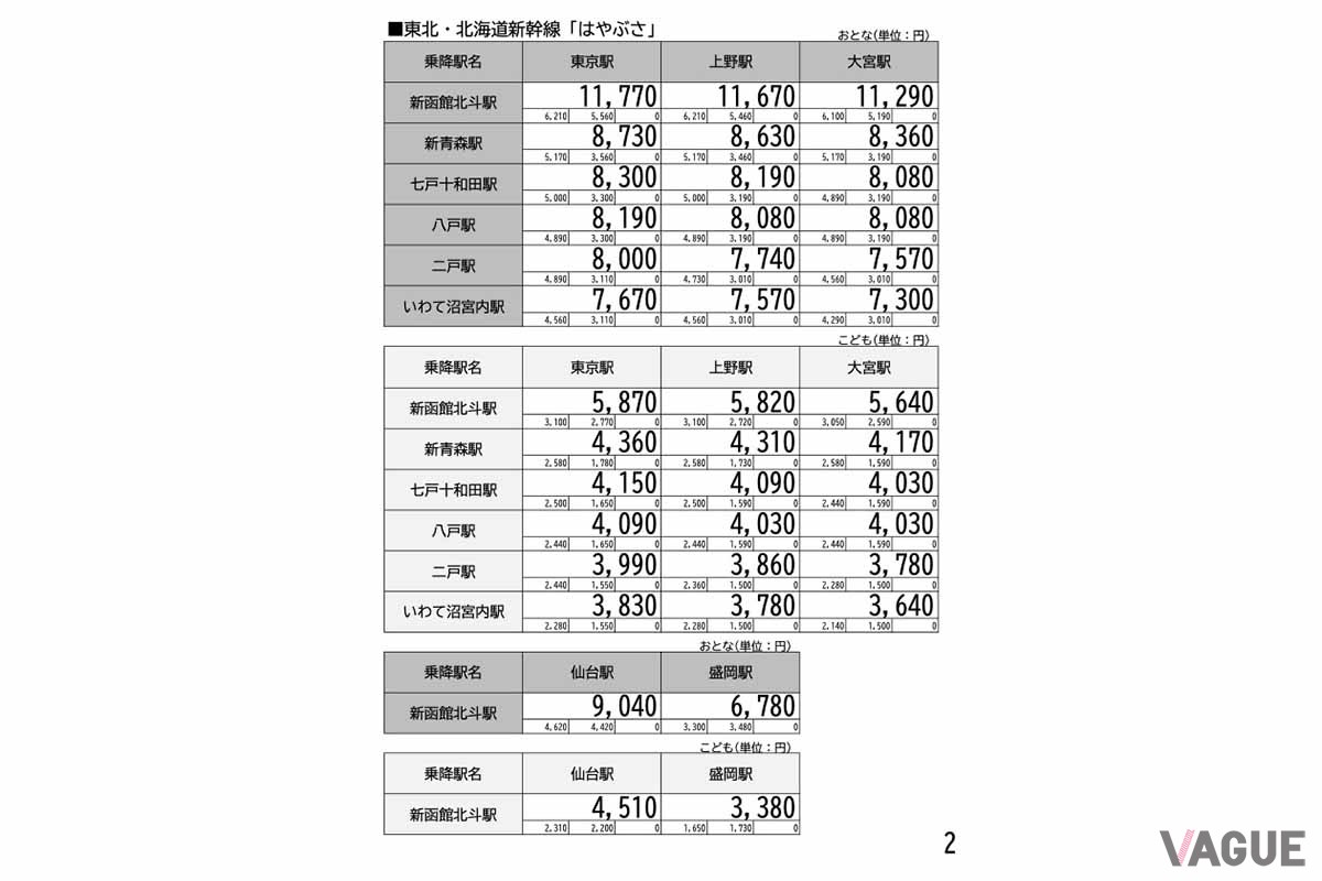 新幹線eチケット(トクだ値スペシャル21)の価格表