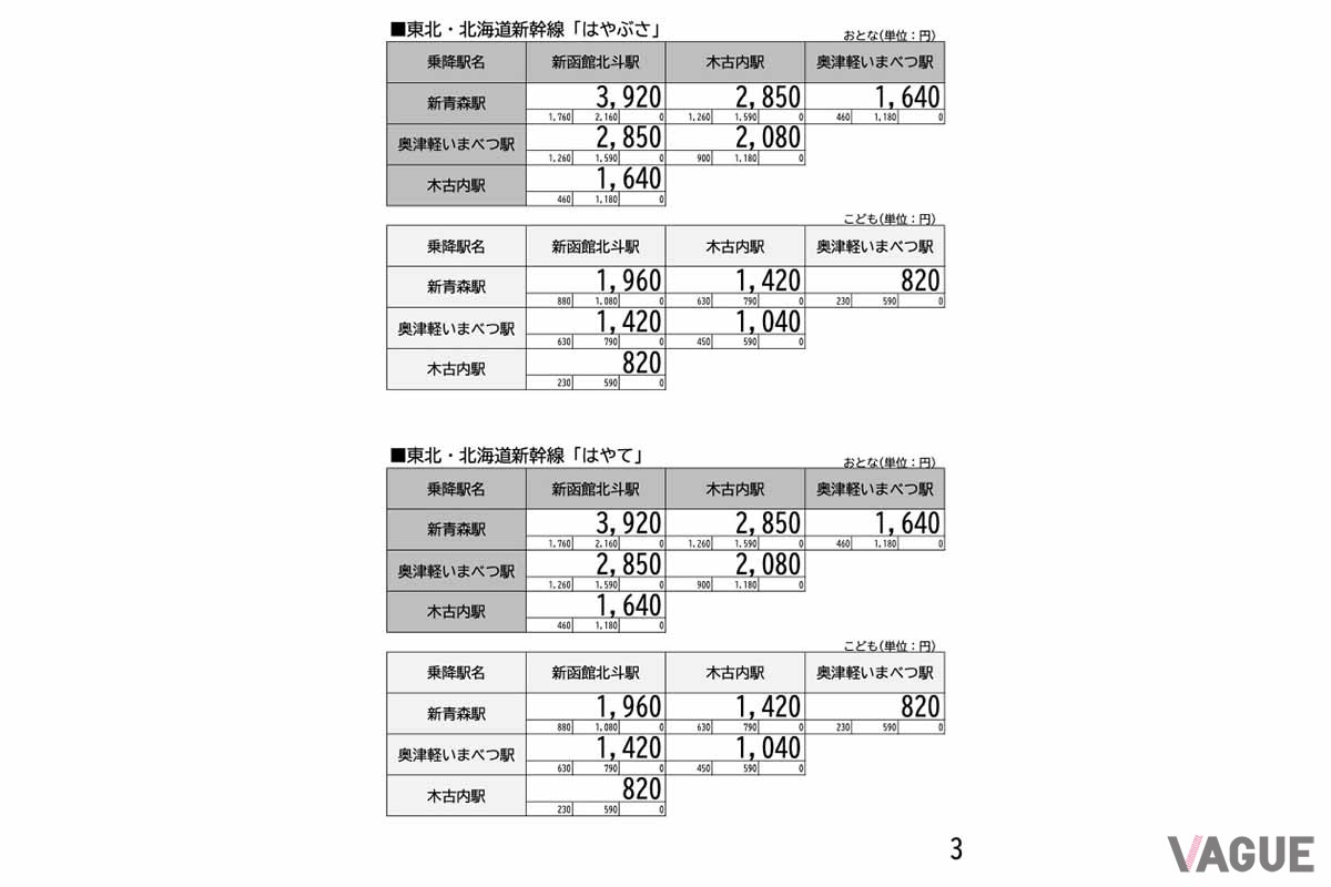 新幹線eチケット(トクだ値スペシャル21)の価格表