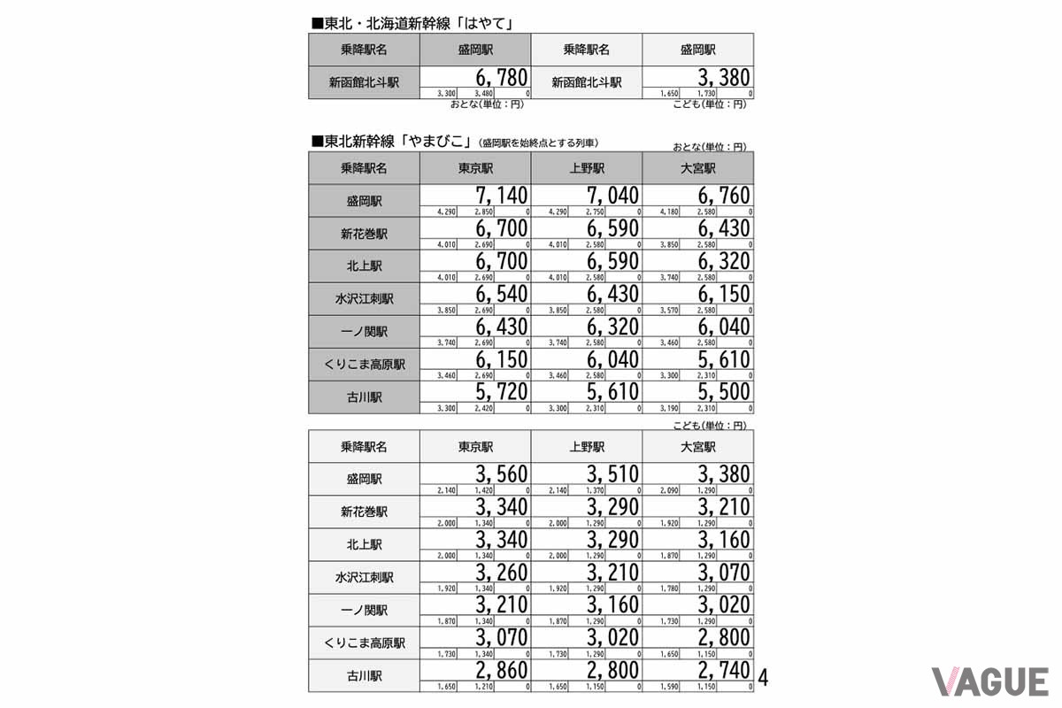 新幹線eチケット(トクだ値スペシャル21)の価格表
