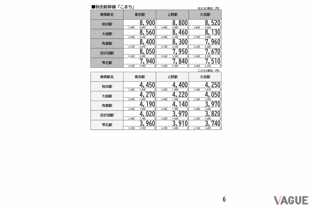 新幹線eチケット(トクだ値スペシャル21)の価格表