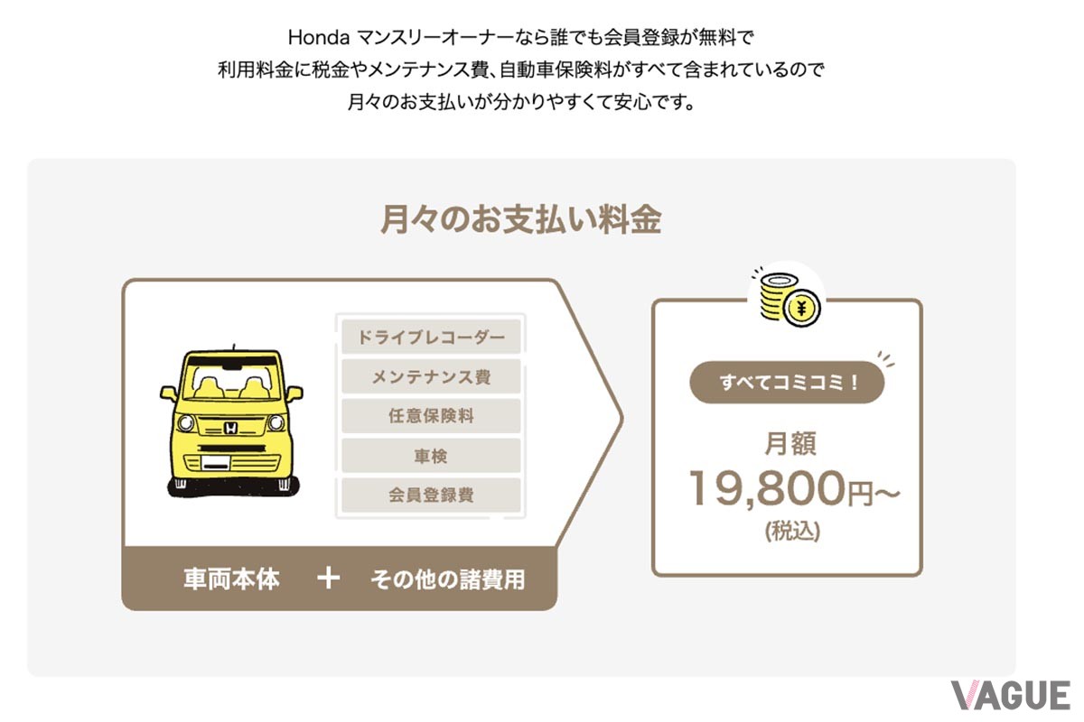 ホンダの公式サブスクサービス「ホンダ・マンスリーオーナー」