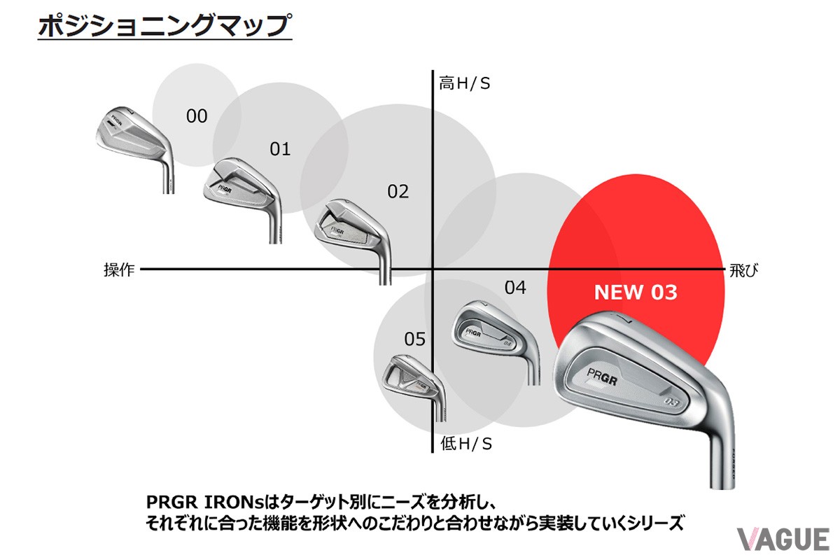プロギアの「PRGR 03 IRON」