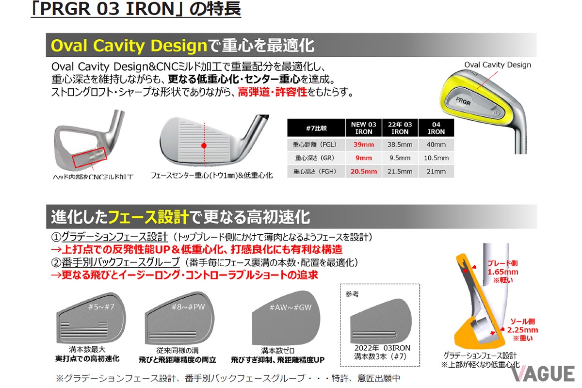 プロギアの「PRGR 03 IRON」