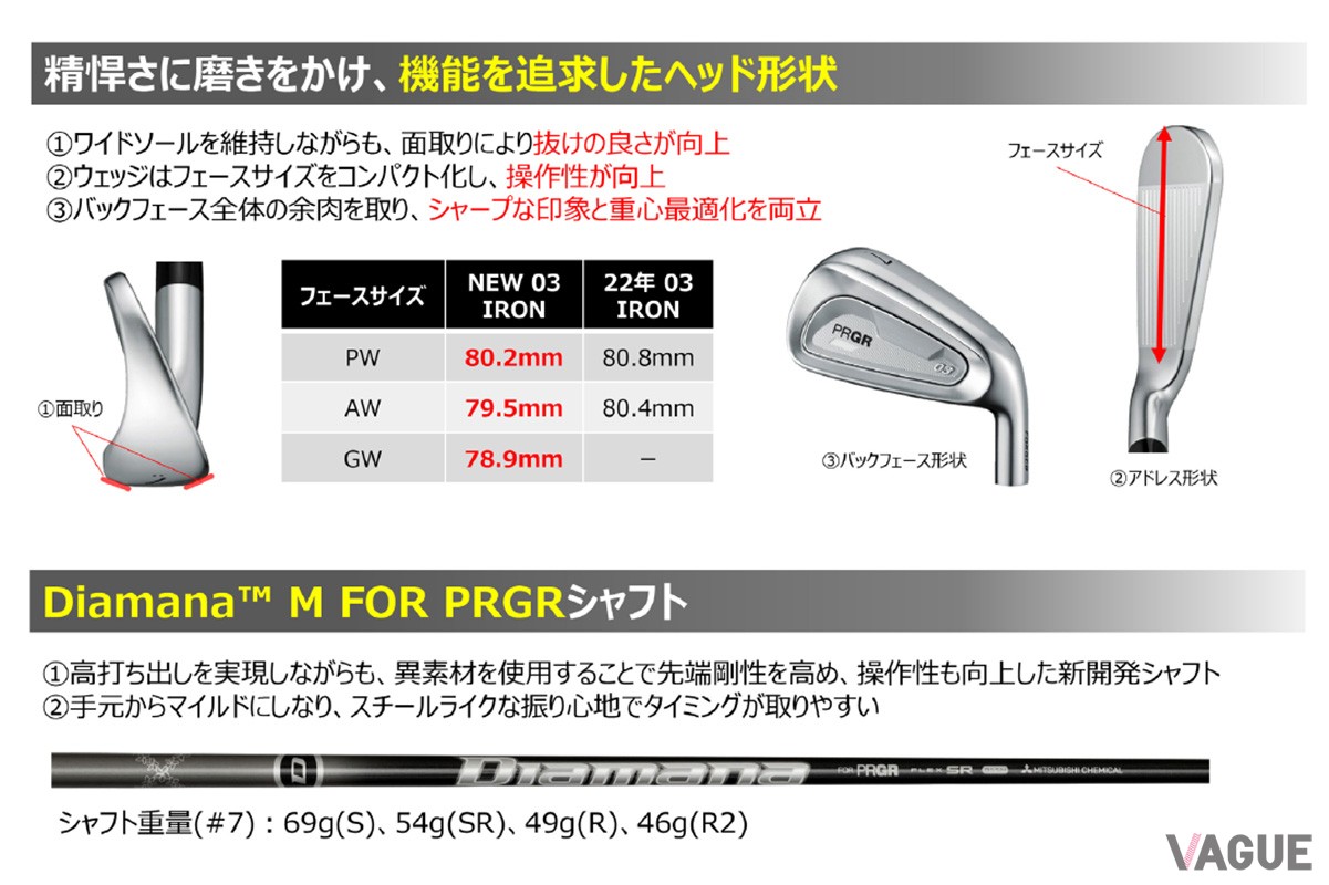 プロギアの「PRGR 03 IRON」