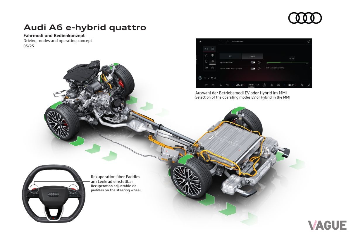 アウディ新型「A6 e-ハイブリッド クワトロ」