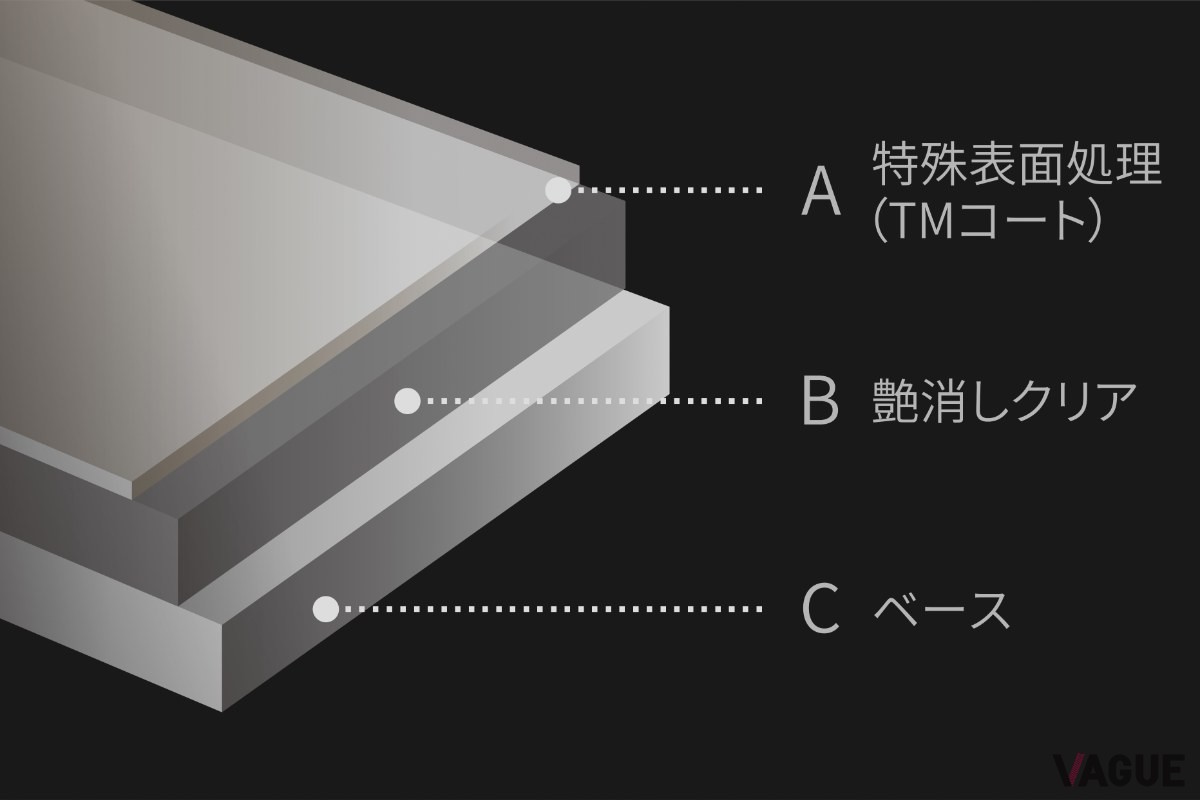 特殊表面処理（TMコート）