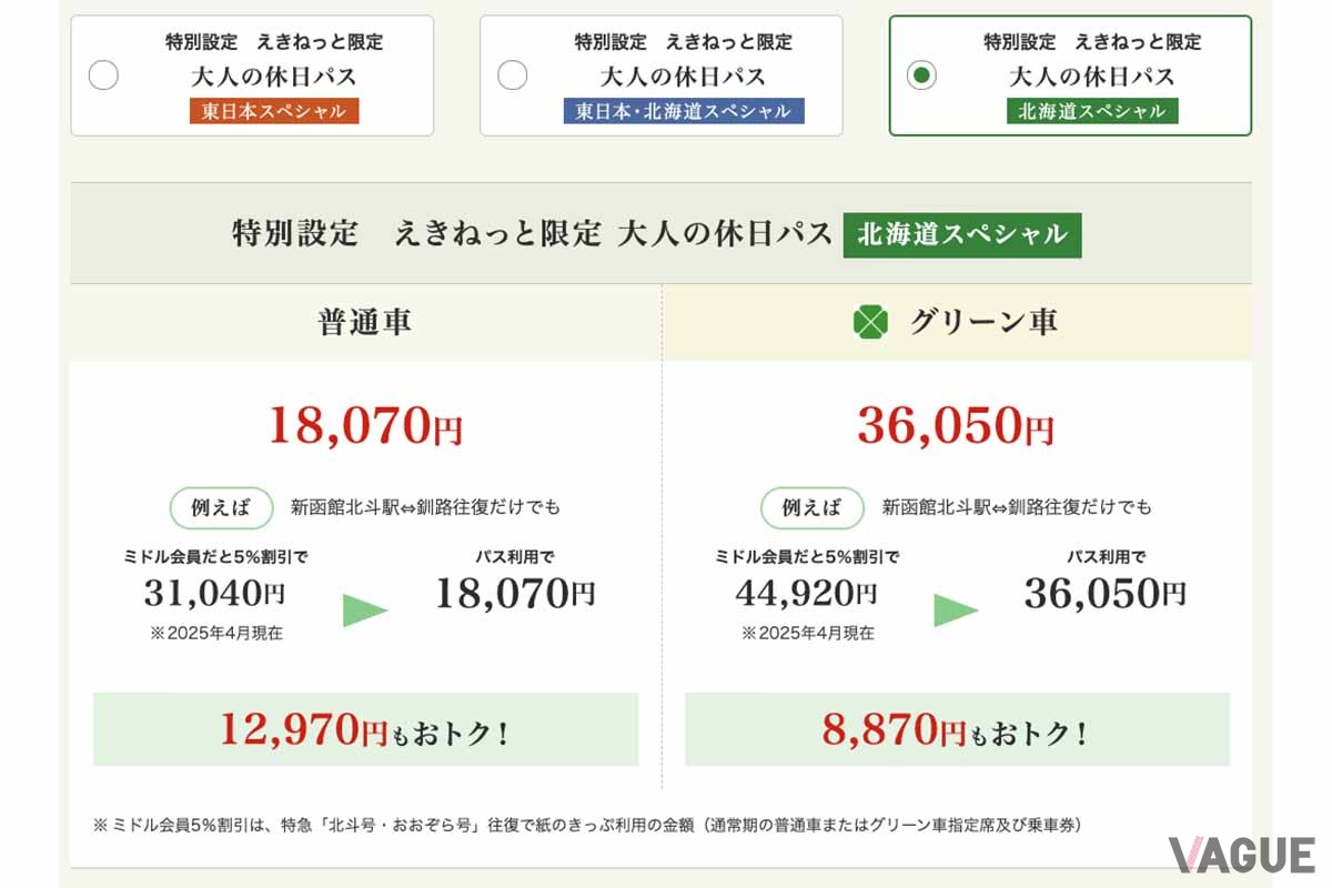 大人の休日パス スペシャル「北海道スペシャル」の価格
