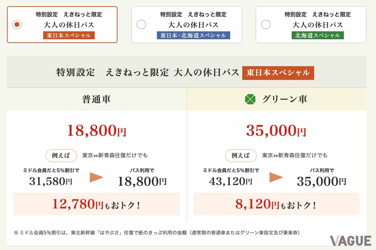 大人の休日パス スペシャル「東日本スペシャル」の価格