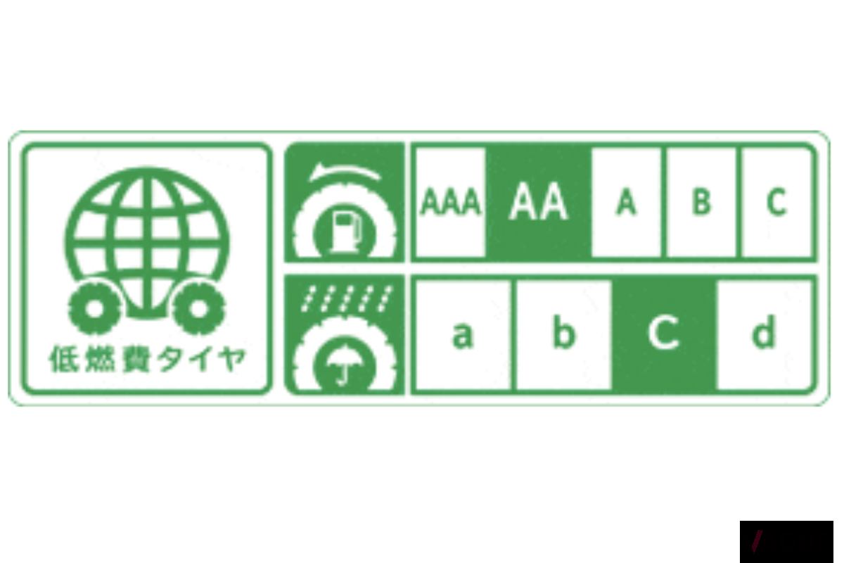 タイヤ・グレーディング制度