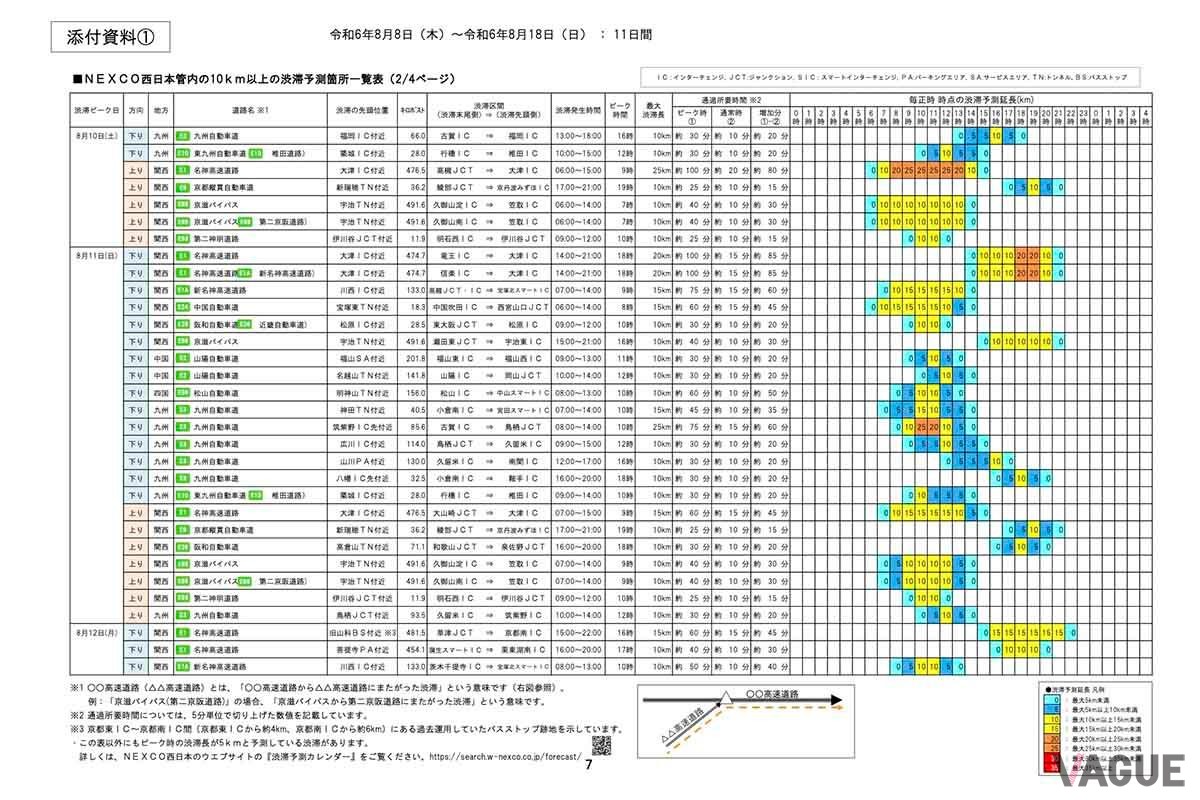 NEXCO西日本の2024年お盆の渋滞予測