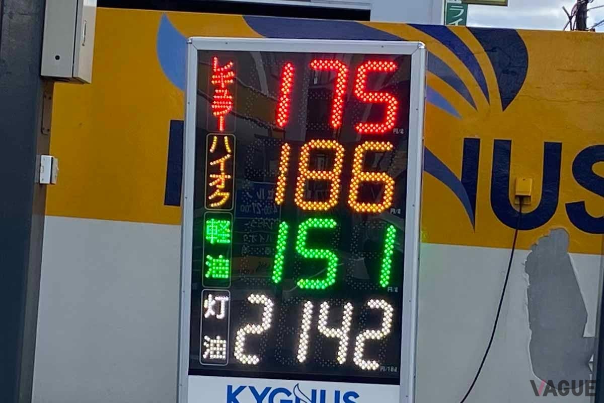2025年7月14日時点で、レギュラーガソリンの店頭現金小売価格は1リッター173.2円、ハイオクガソリンは184.0円／Lだ