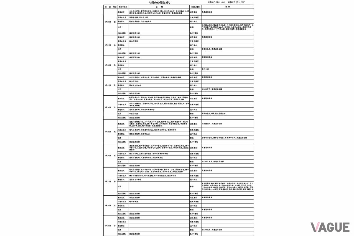 千葉県警の「今週の公開取締り」