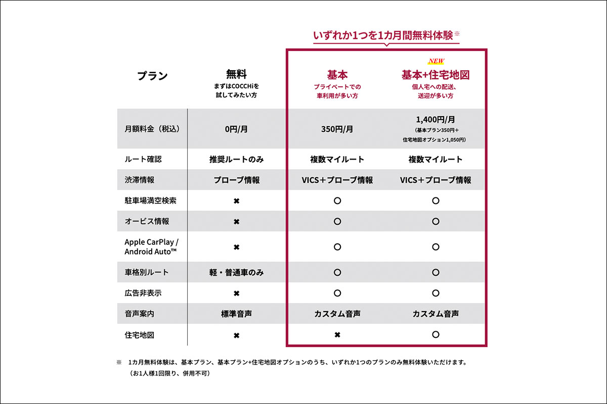 基本プランは月額350円（消費税込み）で、無料プランも存在する。筆者（会田肇）は基本プランを1カ月使用したのち、無料プランを味わえばそのコスパの高さに驚くはずとコメント