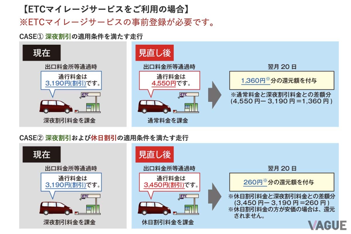 深夜割引見直しの一例