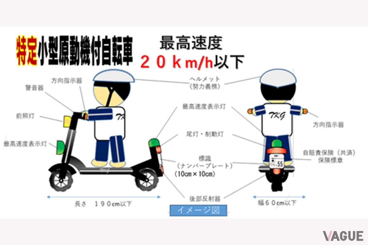 特定小型原動機付自転車