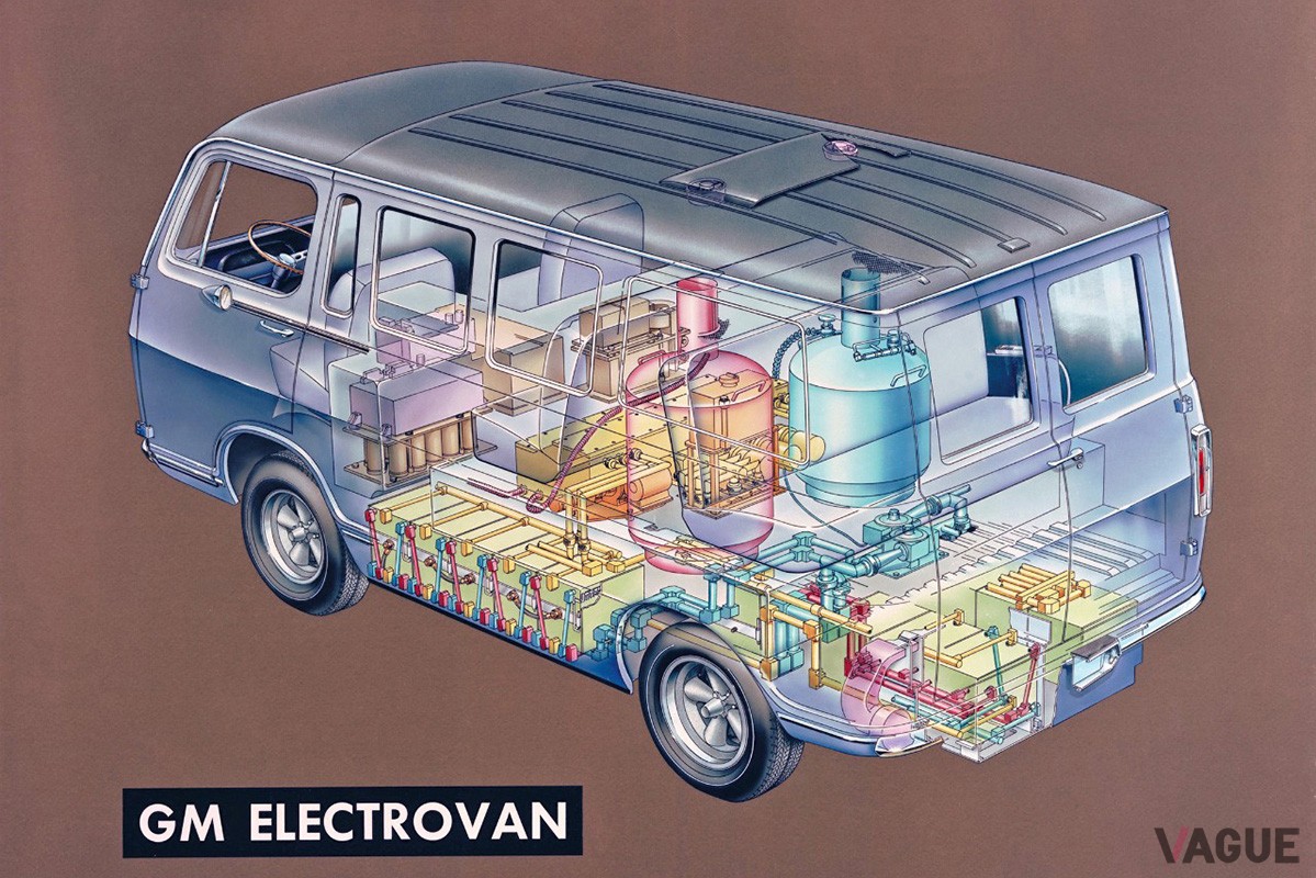 世界初の燃料電池車のプロトタイプとして発表されたGMの「エレクトロバン」