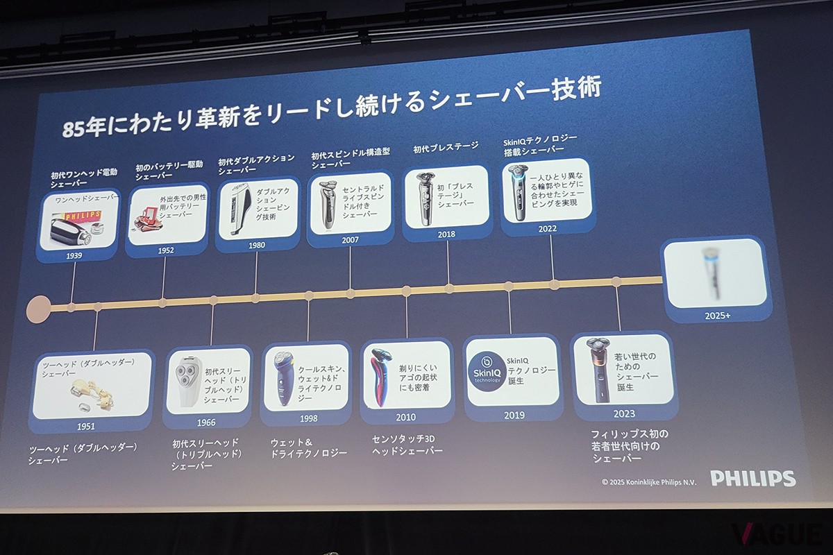 1939年のワンヘッドシェーバーから、85年にわたり、時代に合わせて最先端のシェーバーを開発してきている