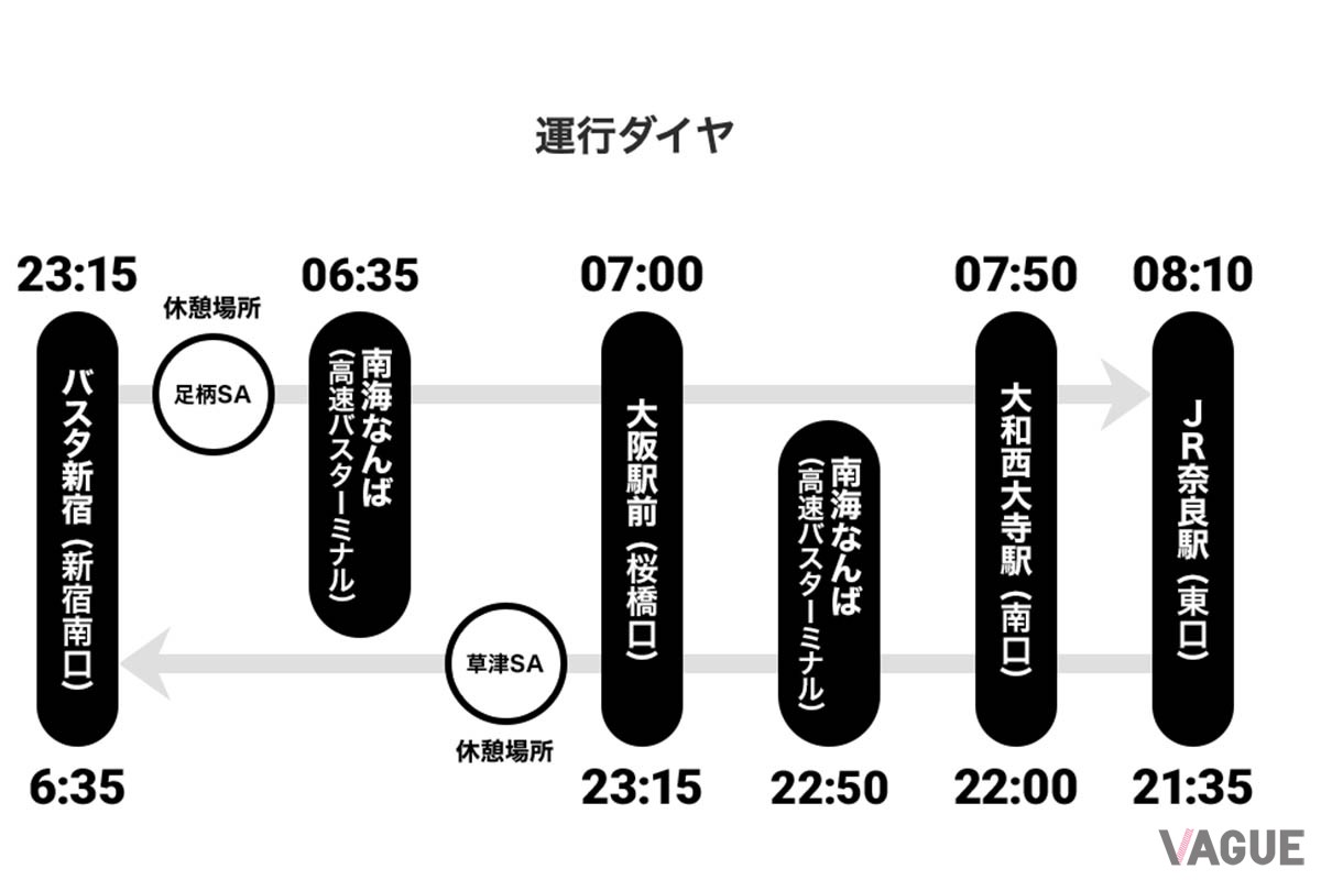ドリームスリーパー東京・大阪奈良号