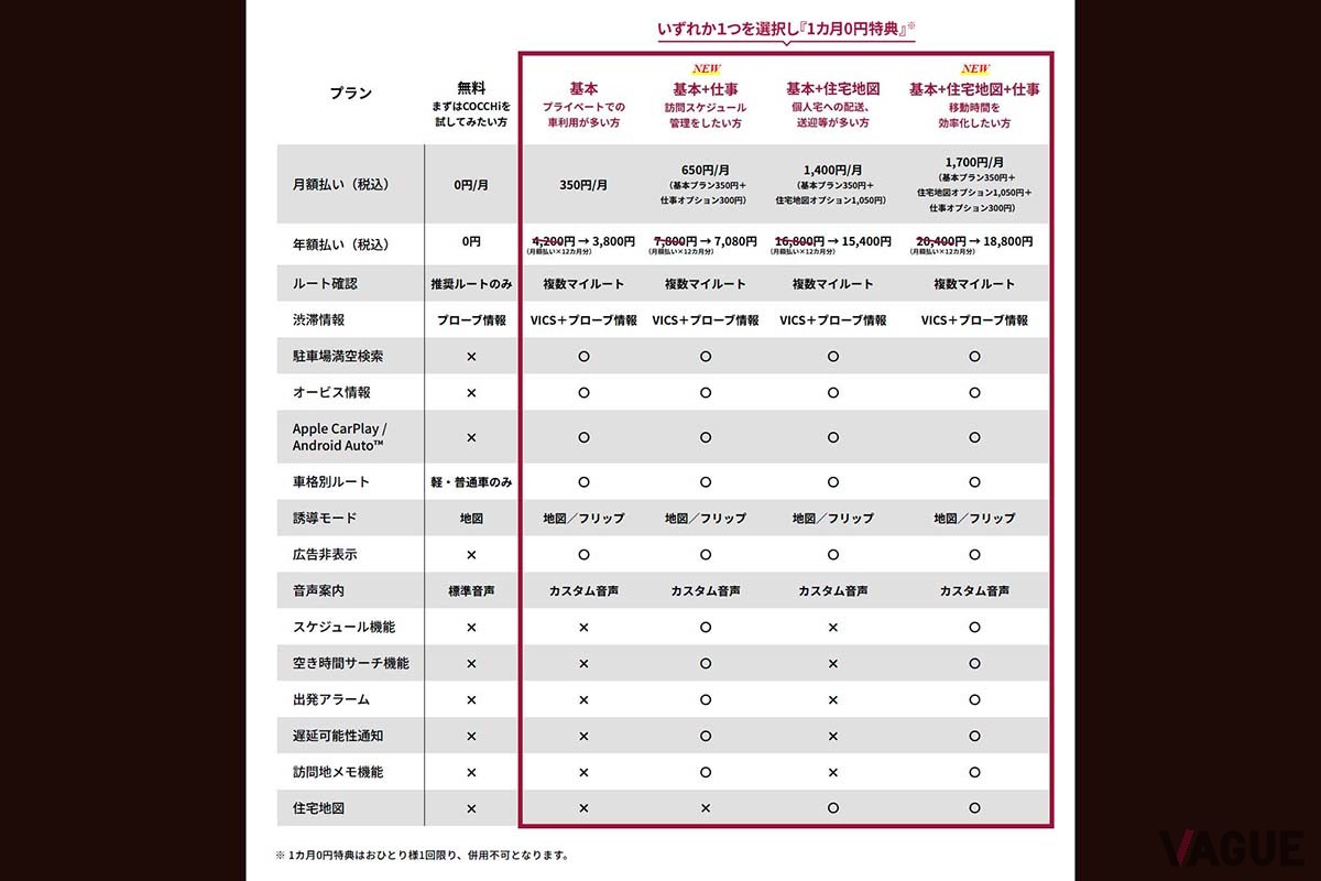COCCHiの料金別機能一覧表。赤枠内が有料プランとなる