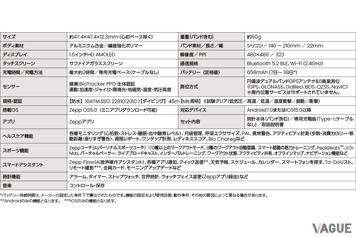 「Amazfit Balance 2」スペック一覧