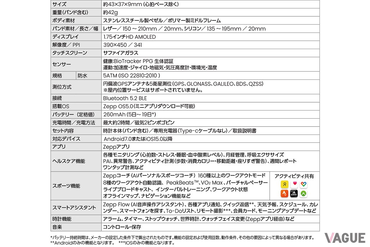 「Amazfit Active 2 Square」スペック一覧