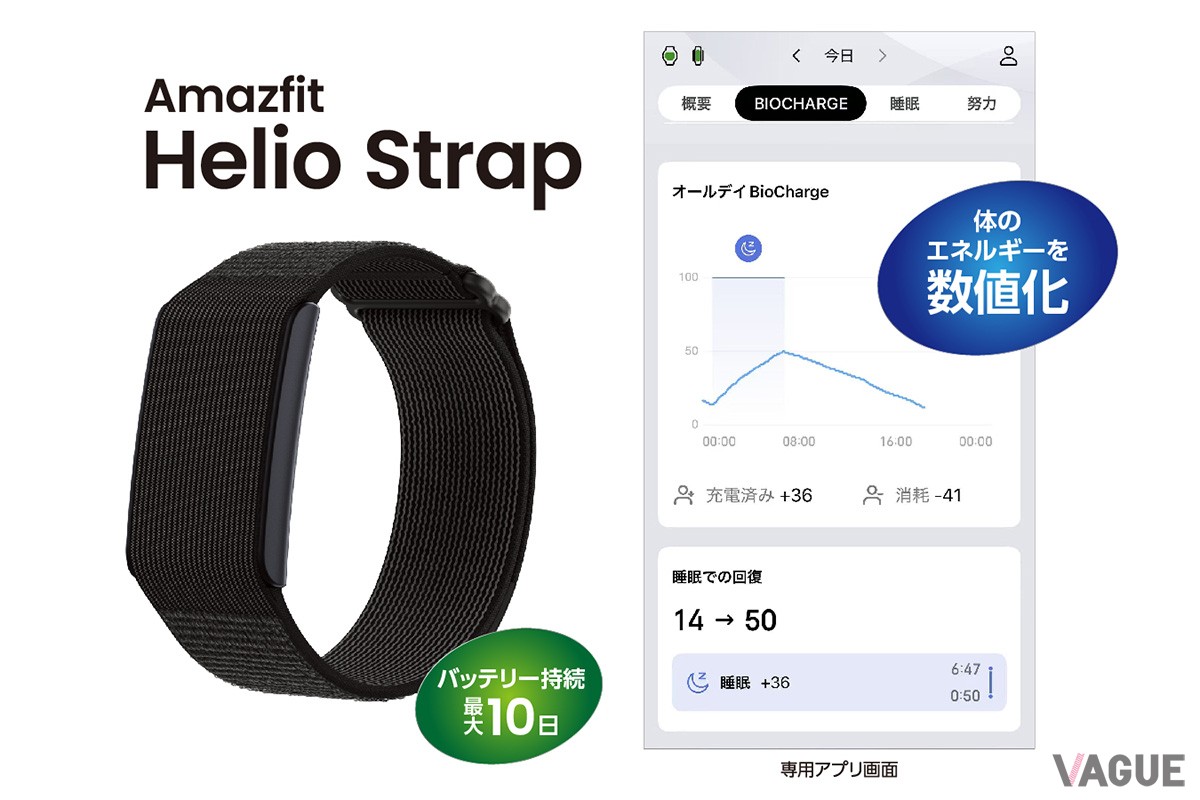 「Amazfit Helio Strap」は精度の高いデータ測定に特化したリストバンド型センサー。アプリと連動して体内のエネルギーの状態と変化を24時間数値化し記録できる
