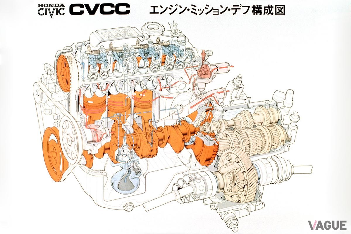 1973年12月12日に発表されたホンダ初代「シビック」のCVCCエンジン