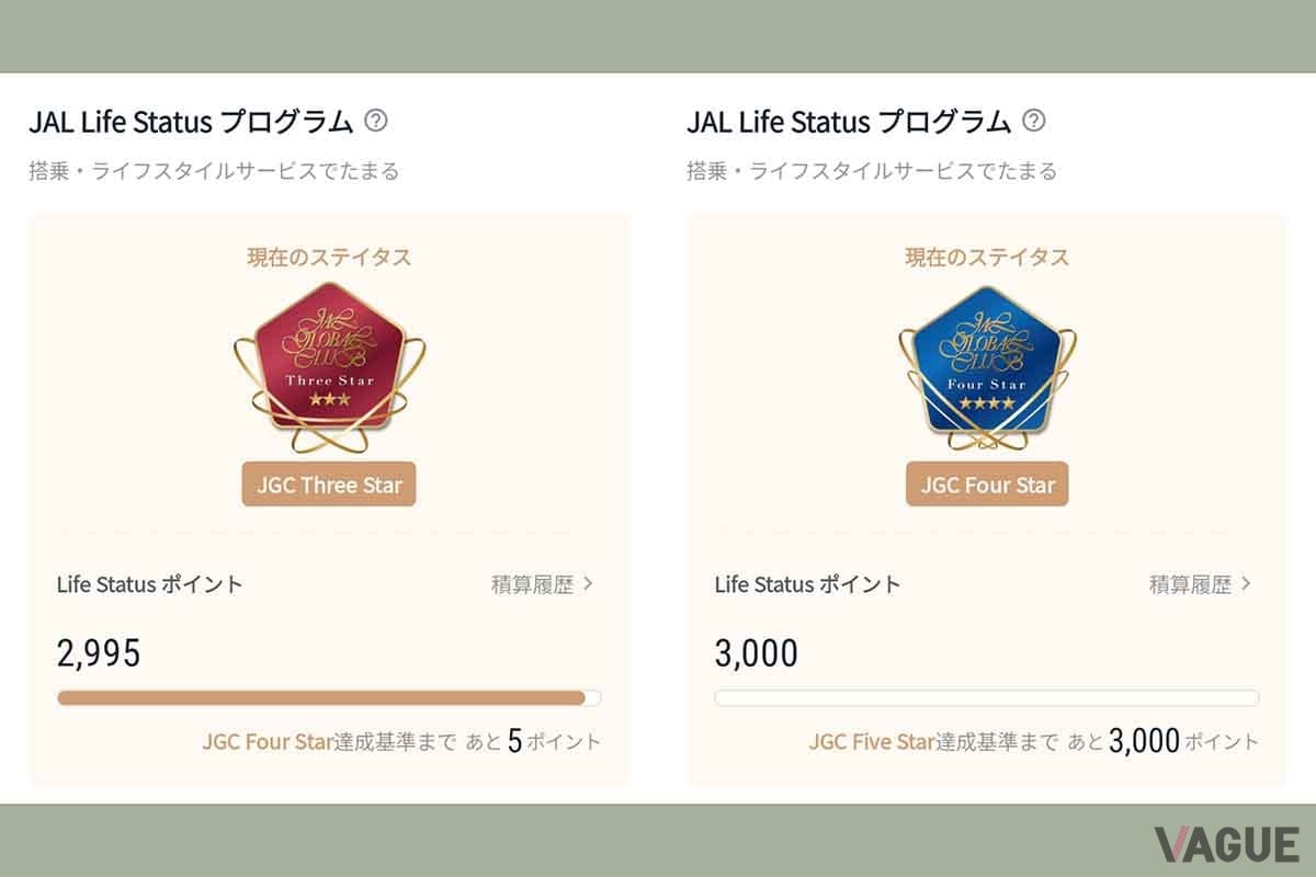 左がFour Starに昇格直前、右が昇格直後のステータス表示画面。つぎのターゲットとなるFive Starまでは、これまでに積み上げたポイントと同数が必要