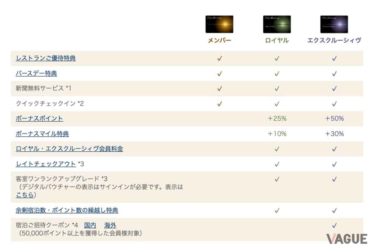 3000 Life Status ポイントを達成しJGC会員になると、主要空港の「JGC会員専用チェックインカウンター」が使える