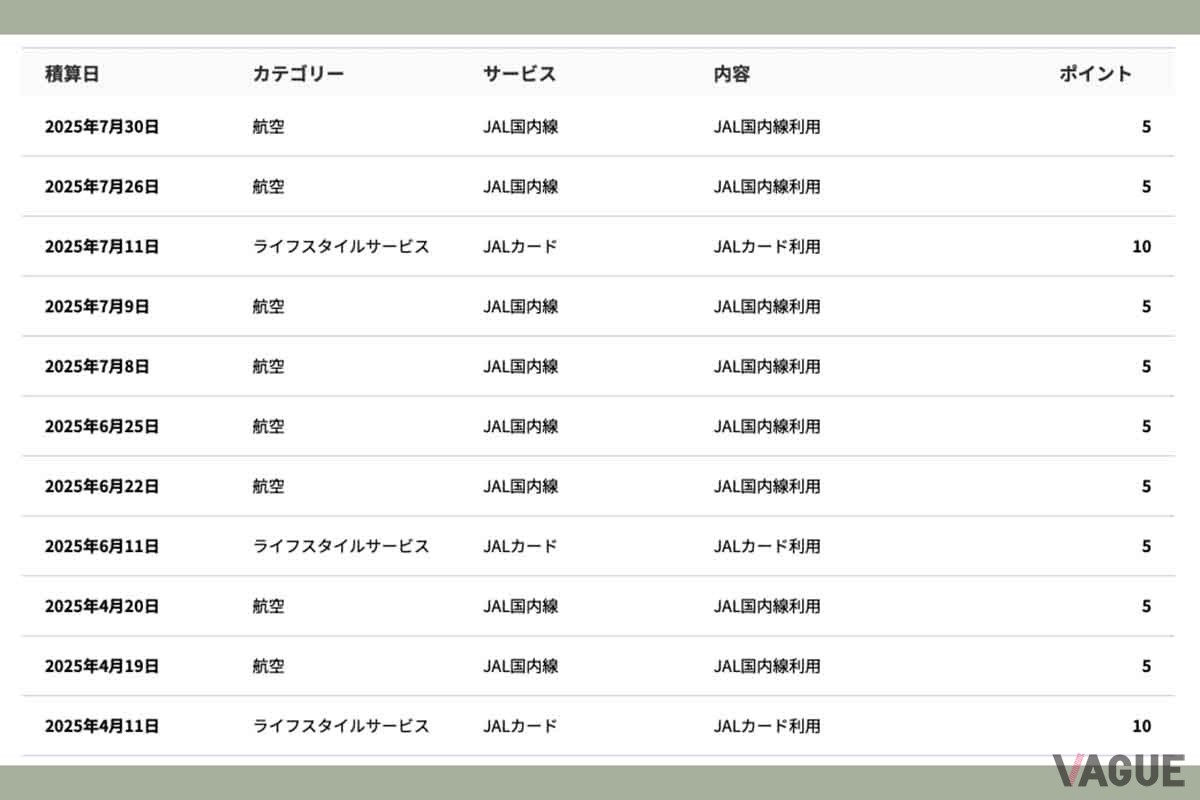 Four Starになることで、それ以降に獲得したマイルだけでなく、すでに手持ちのマイルも含めてすべて有効期限が無期限となる