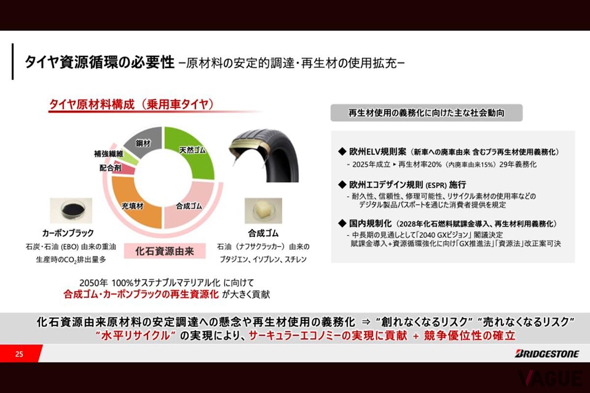 プレゼンテーション資料