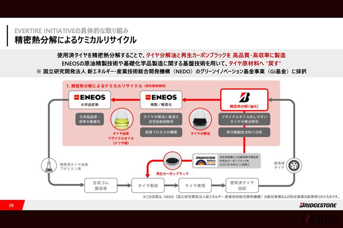 プレゼンテーション資料